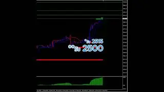 แนวโน้มราคาทองคำวันนี้ 13/9/2024 #innolife #ทองคํา #SpotGold #xauusd