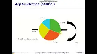 Solving the 8-Queen Problem using the Genetic Algorithm