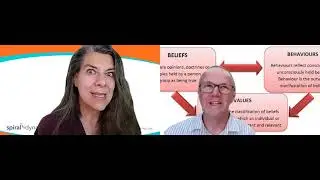 Beliefs values and behaviours