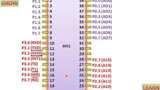 8051 Pin Diagram (Micro Controller) हिन्दी