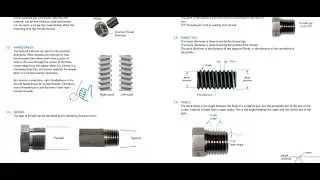 Types of screw threads :  ISO | NPT | BSPT  | JIS  | Standards