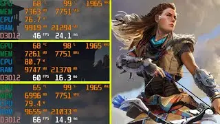 Horizon Zero Dawn 1440p RTX 2080 Super LOW / MED / HI / ULTRA Benchamark