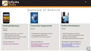 Android Programming Full Course Part- 2022 || অ্যান্ড্রয়েড প্রোগ্রামিং ফুল কোর্স পার্ট-2 2022 ||