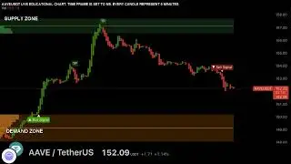 AAVE USDT LIVE Trading Educational chart #AAVE #live