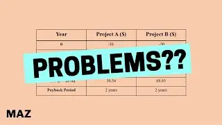 Problems with the Payback Period Method