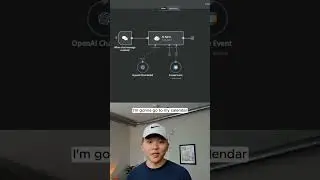 How to Build a Calendar Agent in 1 Minute Using n8n  