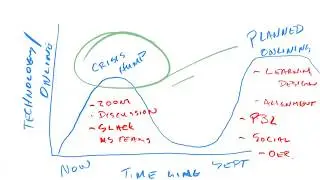 Week 1 - Overview and Course Introduction