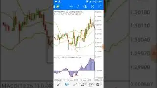 HOW TO WIN WITH 90% WINING STRATEGY // FOREX TRADING.