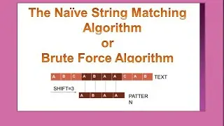 Naive String Matching Algorithm | Brute Force Algorithm