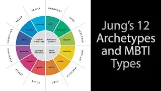 Jung's 12 Archetypes and MBTI Types