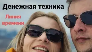 Практика Линия времени. Нарисуй свою мечту