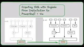 Creating SVG with Svgbob: From Installation to PowerShell + Vim