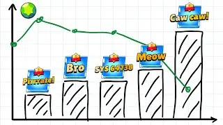 Why are some Mastery Titles SO Hated?