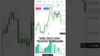 RESULTADO DO DIA 25/10 DA ESTRATÉGIA MATADORA!  #forex #tradingview #eightcap #estrategia #gratuita