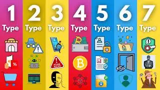 Every Type of Dark Web Forums Explained in 5 Minutes