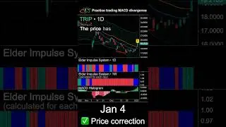Learn to trade bullish MACD divergence on TRIP stock #trading #macd #divergence
