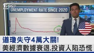 道瓊失守4萬大關! 美經濟數據衰退.投資人陷恐慌｜TVBS新聞