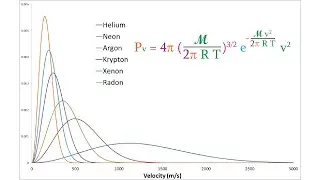Physical Chemistry, Part 11: The Maxwell-Boltzmann Distribution