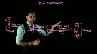 Debt Securitisation Theory/ FM/ CA IPCC