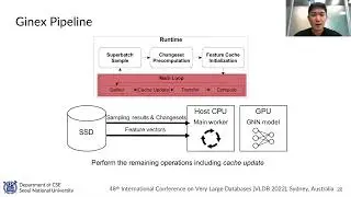 [VLDB'22] Ginex: SSD-enabled Billion-scale Graph Neural Network Training on a Single Machine (...)