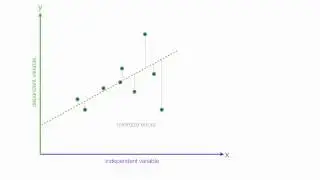 An Introduction to Linear Regression Analysis