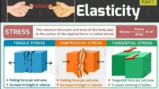 mechanical properties of solid ( elasticity) | PHYSICS FLASHCARDS|