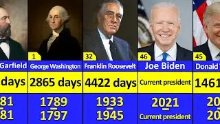 👑 Term of Office All Rulers of USA (1789–2023) | History of USA |