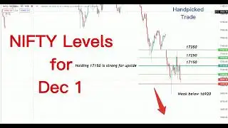 Nifty levels for Dec 1