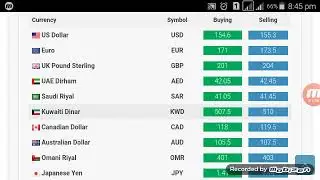 Money Exchange Rates