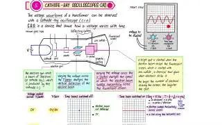 Understanding cathode ray oscilloscope CRO 02
