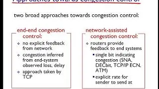 Transport Layer