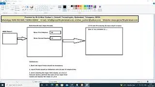 6 Parameters in sap abap