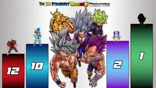 Top 20 DRAGON BALL Super CHARACTERS Power Levels 🔥 (2024)