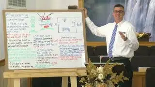 Dispensationalism: The Sin Offering. 9/29/2024