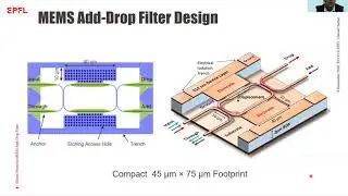 Hamed Sattari: Silicon Photonic MEMS Add-Drop Filter (ECOC2020)