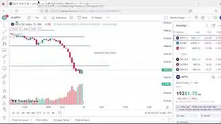 Nifty support and resistance (S&R) analysis