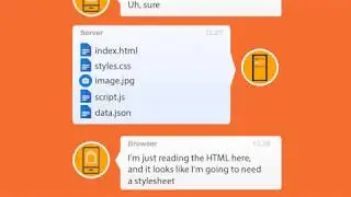 HTTP2 PUSH