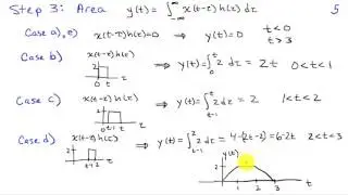 Graphical Evaluation of Continuous-Time Convolution