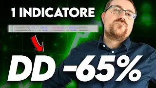 65% di DrawDown in meno, col Parabolic Sar