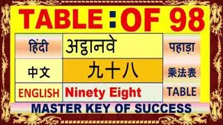 success key98 - calendar reasoning tricks