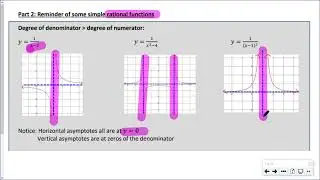 MCV4U Module 3 Lesson 4 Inflection Points REPEAT