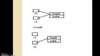 More About Classes And Methods