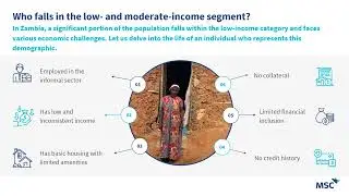Barriers in access to housing finance in Zambia
