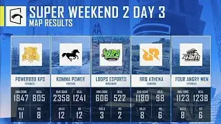 overall ranking super weekend 2 day 3