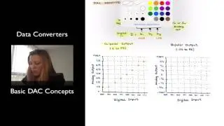 Basic DAC Concepts