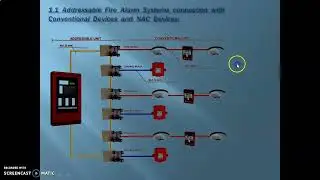 Fire Alarm System Course | Complete Guide for Beginners