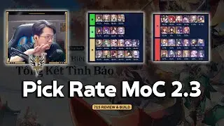 Team Break - Mei, Đóm, Main Hòa Hợp Đỉnh Xã Hội -  Pick Rate MoC 2.3! #honkaistarrail  #hoyocreators