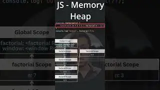 Memory Heap | JavaScript Engine | How’s Code Translated and Executed? | Clip #15 | Core JavaScript