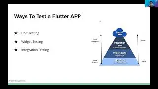 A snapshot of testing flutter applications