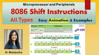 Shift instructions in 8086 microprocessor